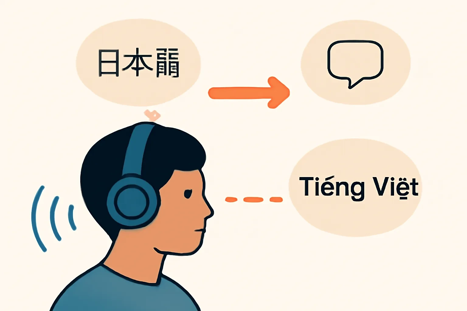 Nghe và phản ứng tự nhiên tiếng Nhật: cách luyện phản xạ thay vì dịch trong đầu